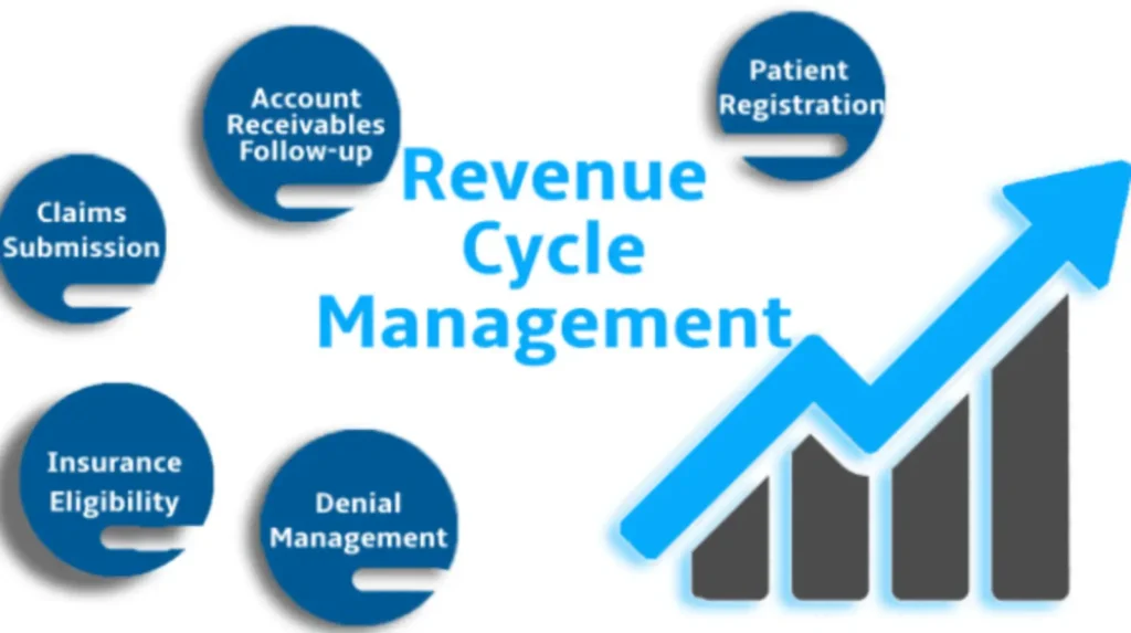 medical-billing-vs-rcm-revenue-control