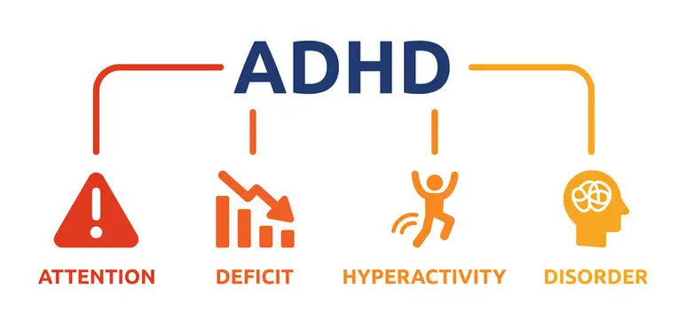 Illustration showing the connection between ADHD and common mental health conditions in adults