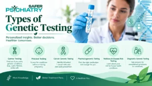 Types of Genetic Testing