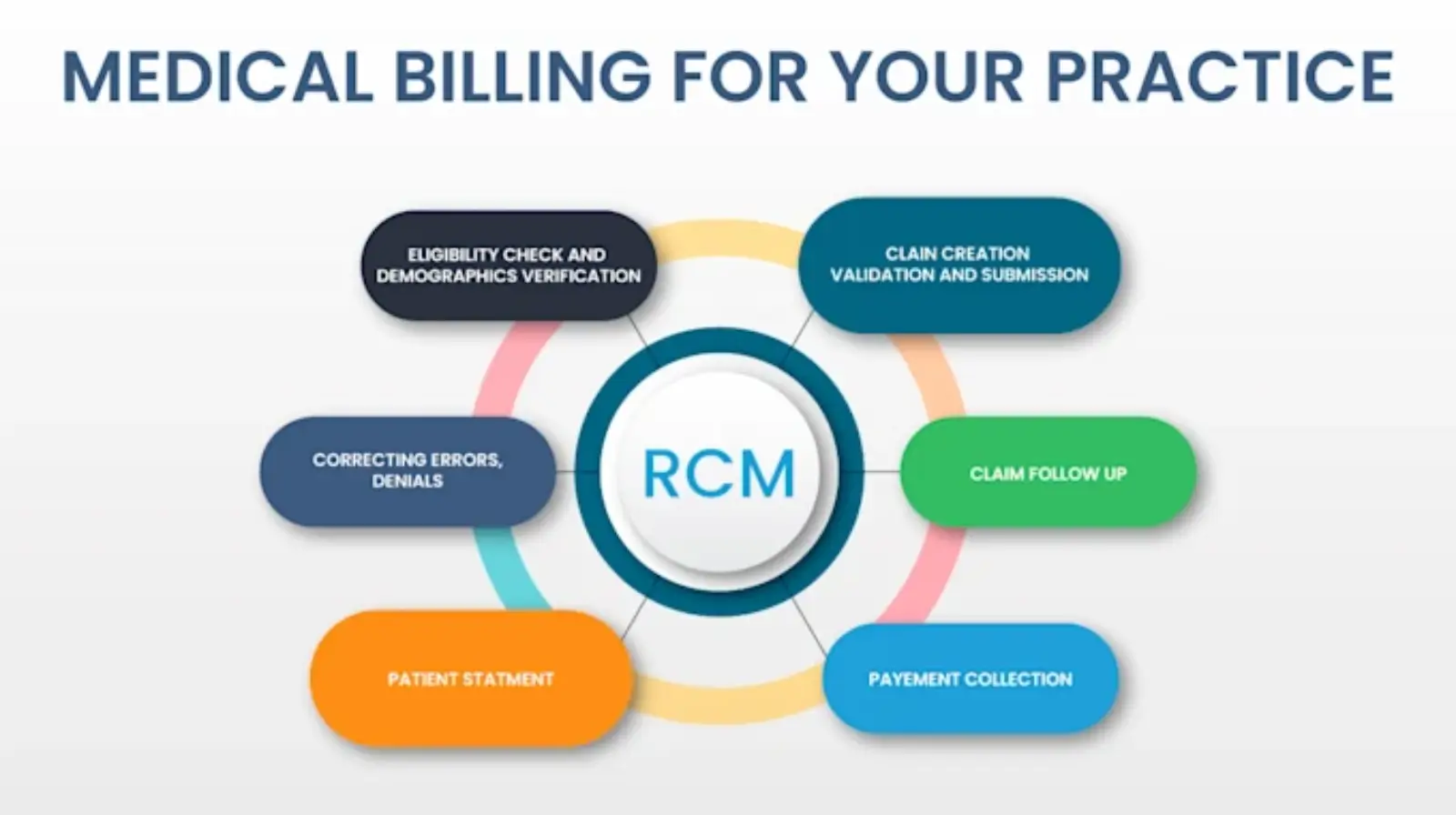 medical-billing-vs-revenue-cycle-management